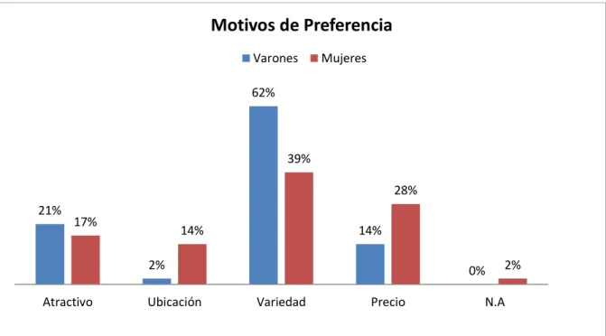 Gráfico 8 