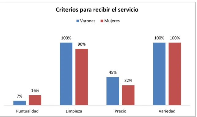 Gráfico 9 