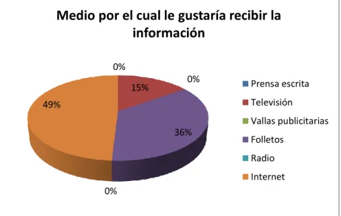 Gráfico 10 