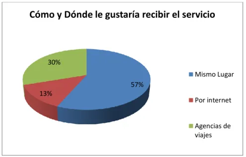 Gráfico 11 