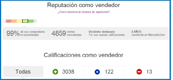 Ilustración 10: Calificación de clientes al servicio