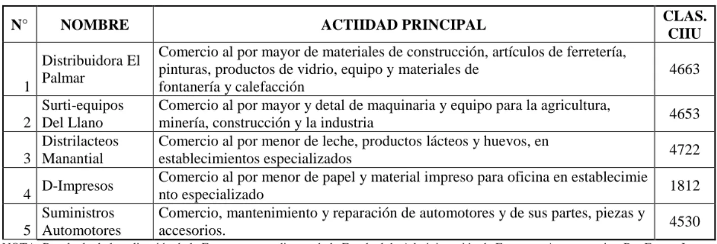 Cuadro 13. Calificación CIIU Seccional G