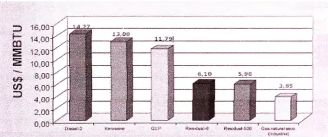 Tabla 2.2.  Precios de los combustibles 