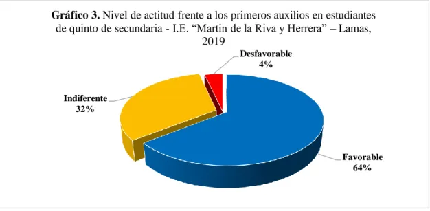 Tabla 04. Pruebas de normalidad de las puntuaciones de ambas variables 