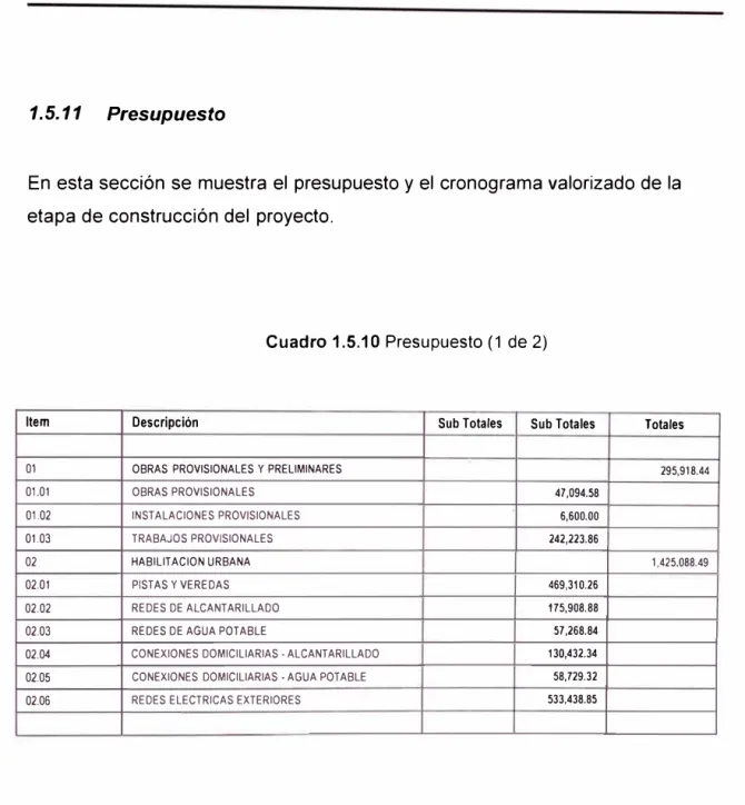 Cuadro 1.5.10 Presupuesto (1  de 2) 