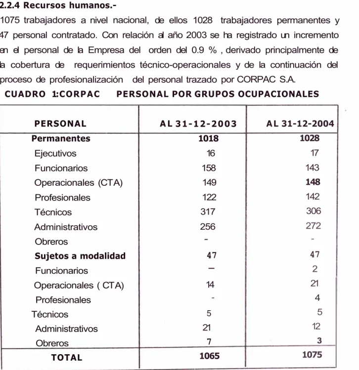 CUADRO  1: CORPAC  PERSONAL POR GRUPOS OCUPACIONALES 
