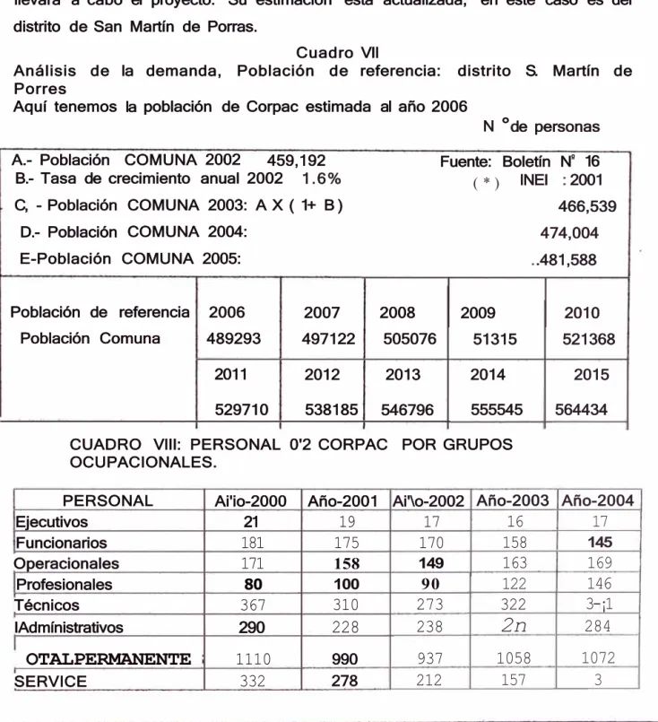 Cuadro  VII 