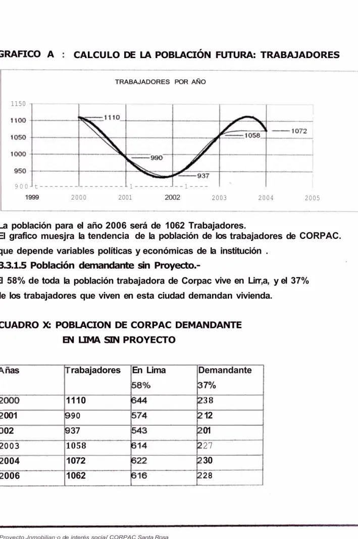 CUADRO X:  POBLACION DE CORPAC DEMANDANTE  EN  LIMA  SIN PROYECTO 