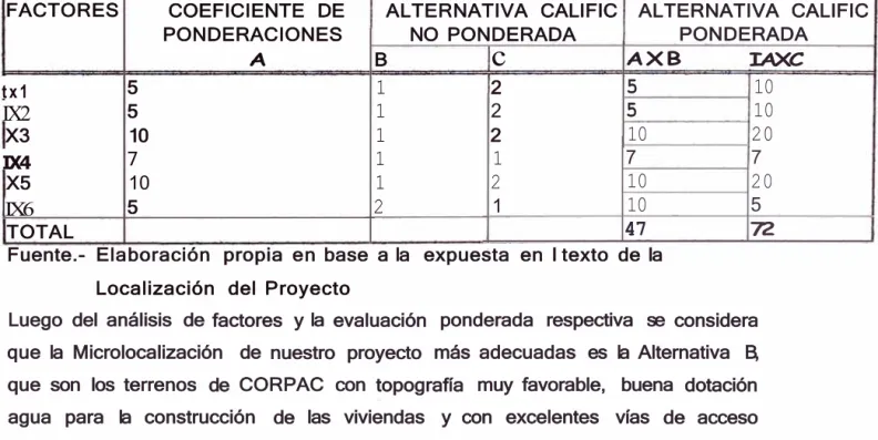 CUADRO  XIII 