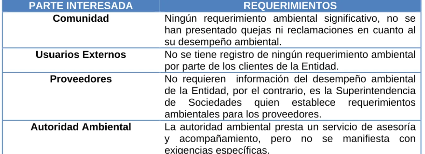 Tabla 3. Identificación de partes interesadas. 