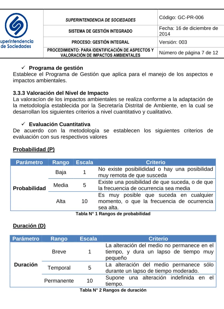 Tabla N° 1 Rangos de probabilidad 