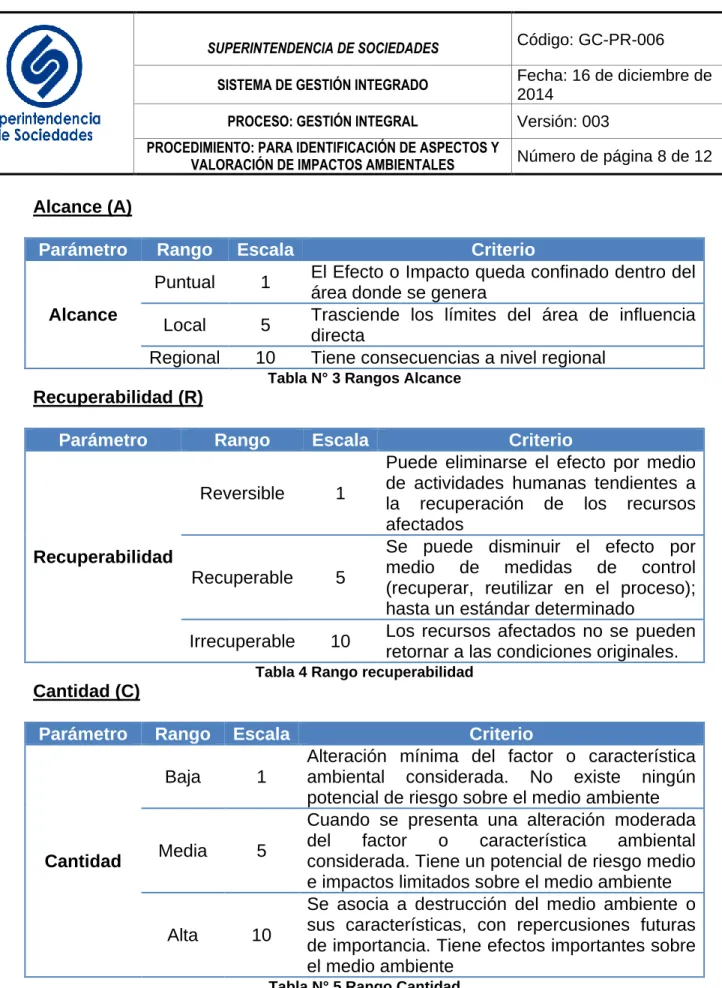 Tabla N° 3 Rangos Alcance 
