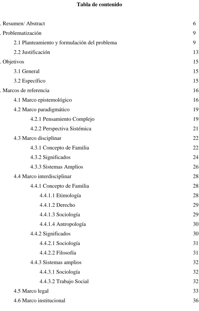 Tabla de contenido 