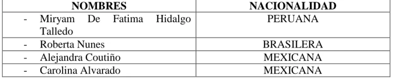 Tabla 8. Tabla de las estudiantes de Movilidad Entrante.
