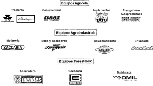 Figura  6.  Línea  de  productos  comercializados  por  la  Gerencia  Agrícola_Fuente:  Gerencia  General 