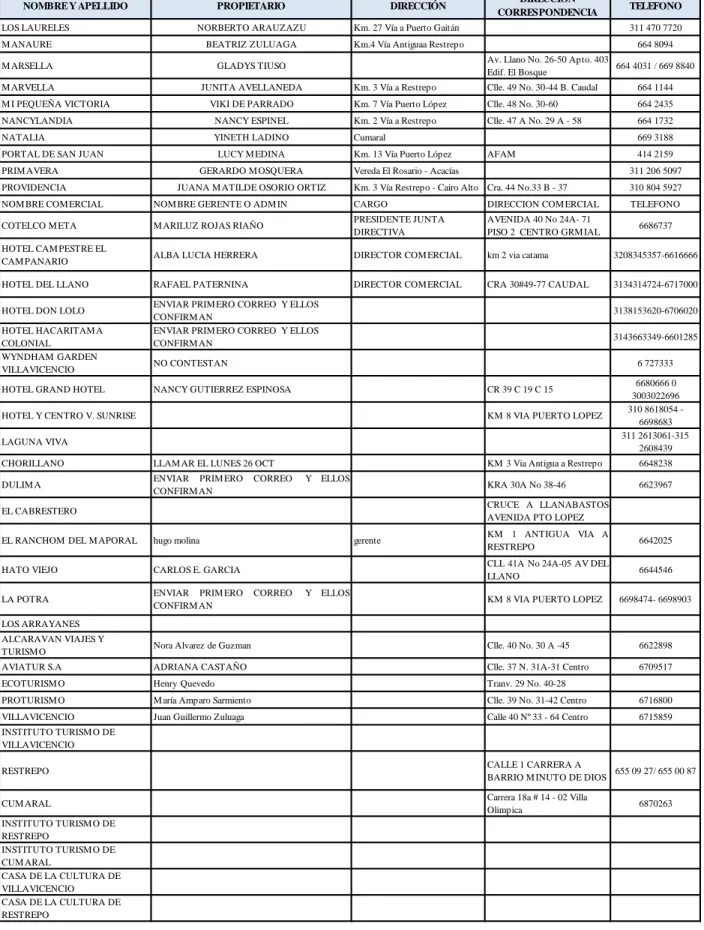 Tabla 3. Continuación 