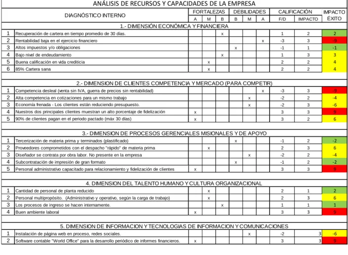 Tabla 7 Matriz PCI 