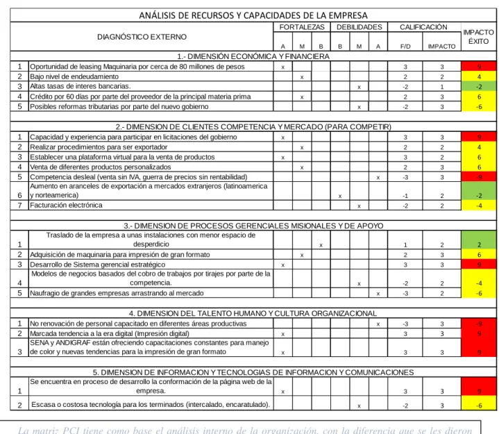 Tabla 8 Matriz POAM 