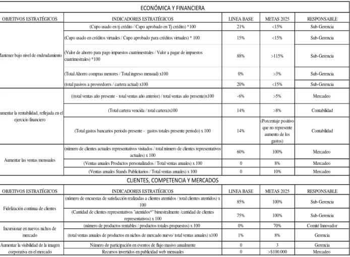 Tabla 12 Matriz OIMER 