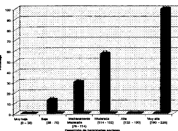 GRÁFICO Nº 1 
