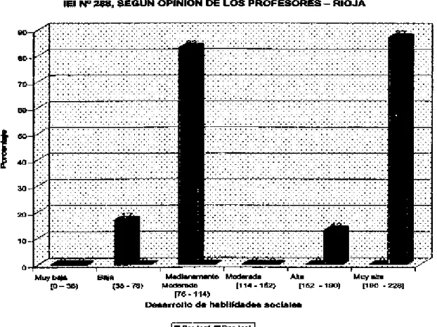 GRÁFICO Nº 2 