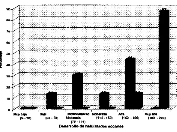 GRÁFICO Nº 3 