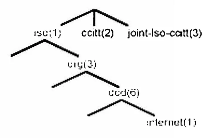 Figura 5. l  Estructura en forma de árbol. 