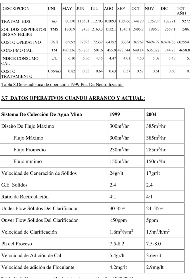Tabla 8.De estadística de operación 1999 Pta. De Neutralización 