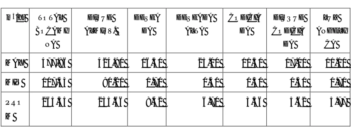 Tabla 16.Resumen extraído de informe de monitoreo de los efluentes de agua  del Dto. de  Medio Ambiente 1996-2003 