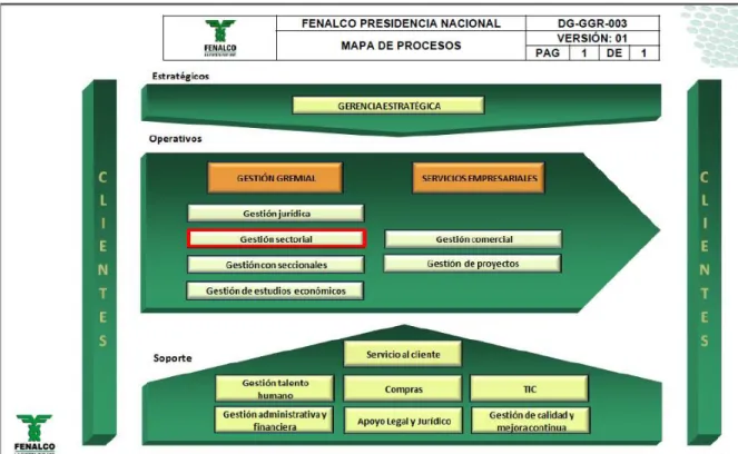Figura 5. FENALCO, Documentos SGC 2016 