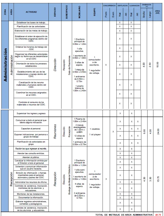 Figura 15. Programa Arquitectónico de Área Administrativa 