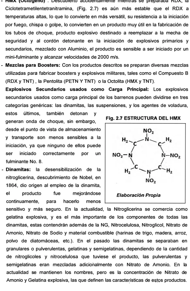 Fig. 2.7 ESTRUCTURA DEL HMX