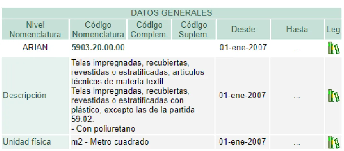 Figura 6. Partida Arancelaria Textiles 