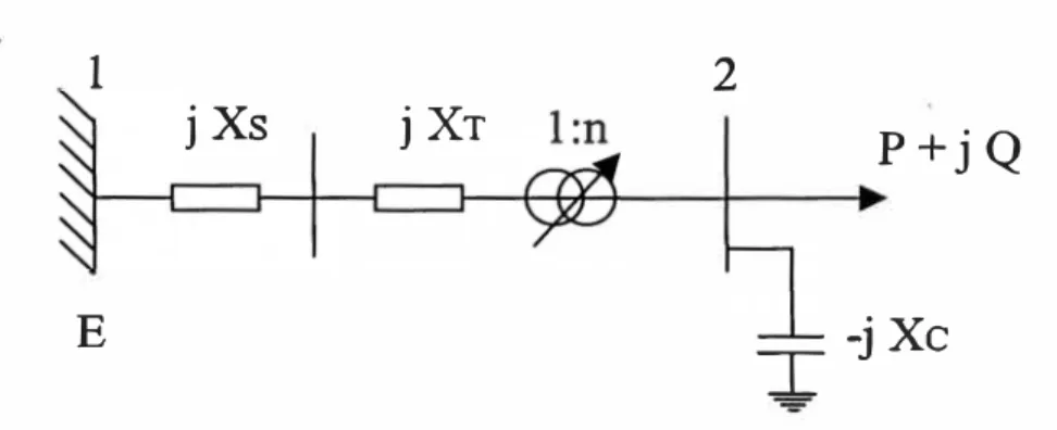 Fig. 4.1 Modelo simple de sistema radial. 