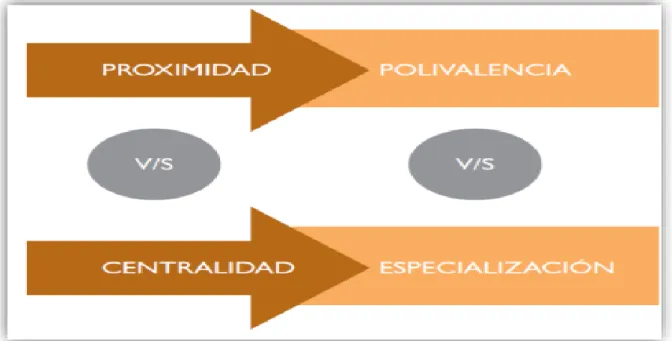 Figura 1: Clasificación de los Centros.
