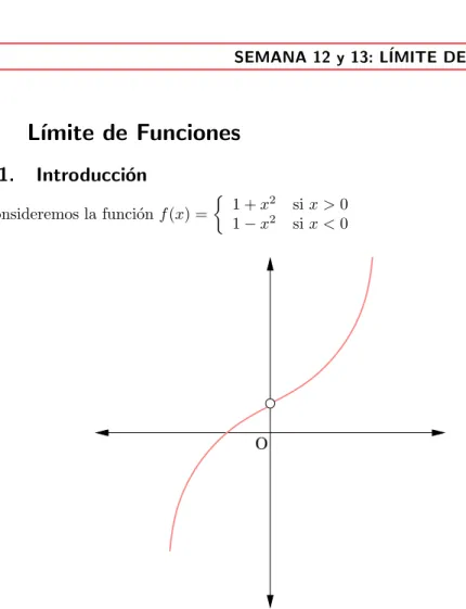 Figura 13: Ejemplo de funci´ on con l´ımite =1 cuando x → 0.