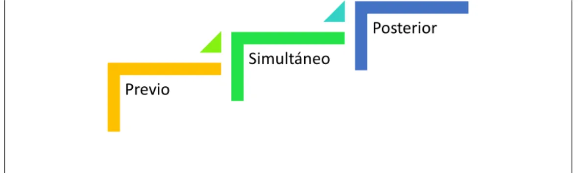 Fig. 3. Artículo 7 de la Ley 27785 