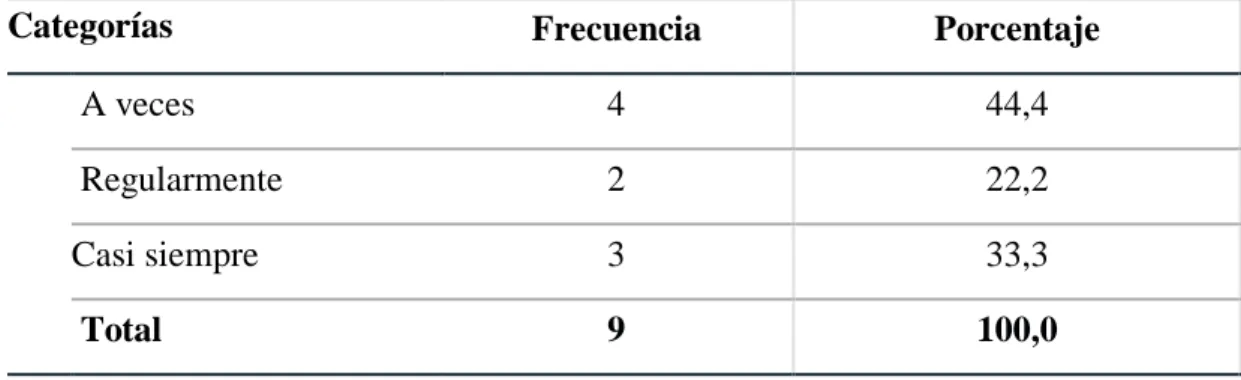 Figura 23. Políticas de Control 