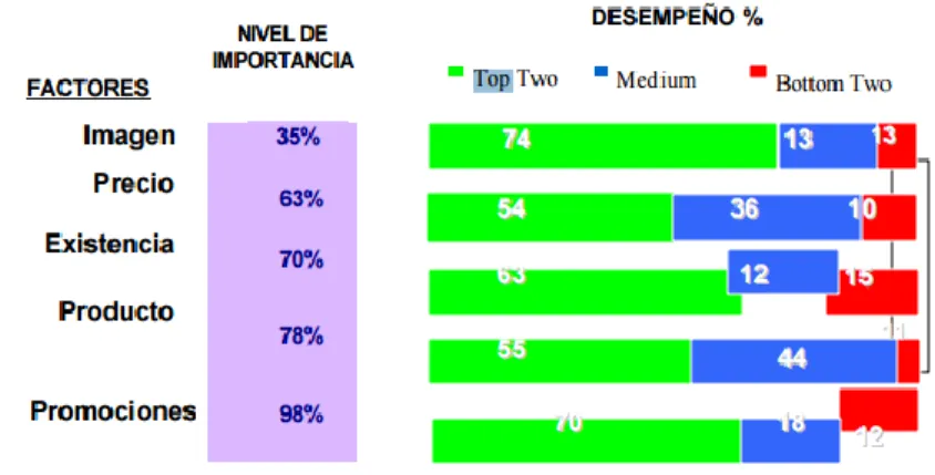 Ilustración 6 Ejemplo de tabulación de resultados utilizando este método. 