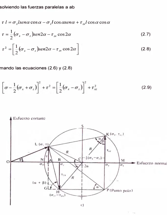 Fig.  2.3. c) Diagrama de Mohr y circulo de Mohr de Esfuerzos 