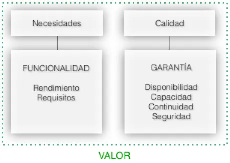 Figura 6. Creación de Valor 