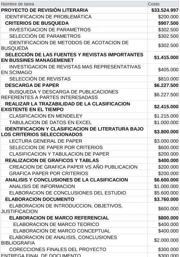 Tabla 2: Presupuesto 