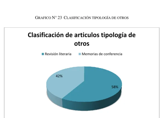 TABLA  11.  CLASIFICACIÓN DE TIPOLOGÍA DE OTROS