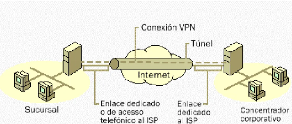 Figura 3: Diagrama de VPN de Punto a Punto. (Fuente: PERULINUX S.A.C) 