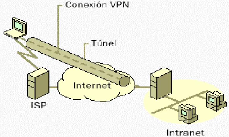 Figura 4: Diagrama de VPN Interna. (Fuente: PERULINUX S.A.C) 