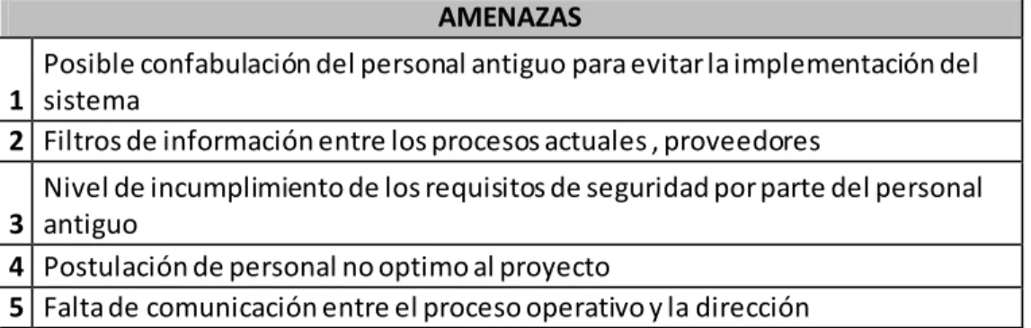 Cuadro No. 4 