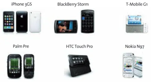 Figura 13. DIFErEnTES vErSIonES DE SMArTPhonES. iPhone 3GS Palm Pre BlackBerry Storm HTC Touch Pro T-Mobile G1Nokia N97