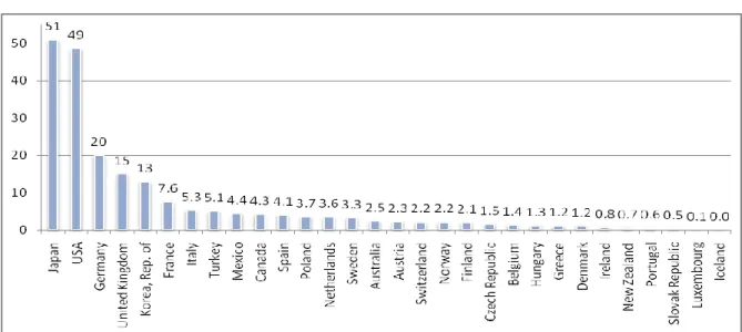 Figure 4.  Paid-for-dailies: Total average circulation (in millions), 2008 