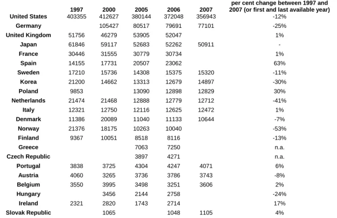 Table 1.  Newspaper publishing employment  