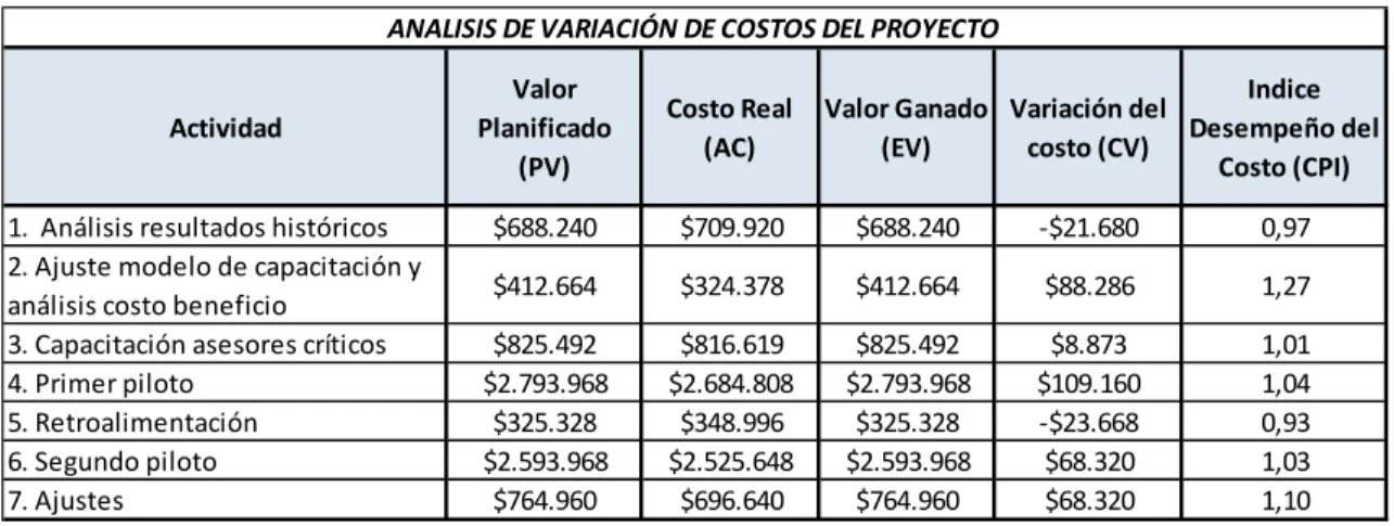 Figura 14. Proceso Plan de Gestión de la Calidad. 
